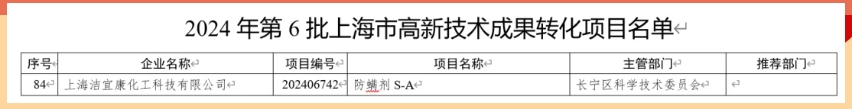 喜報！上海潔宜康產品首次榮獲上海市高新技術成果轉化項目認定